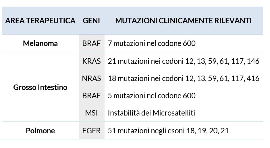 Biologia molecolare